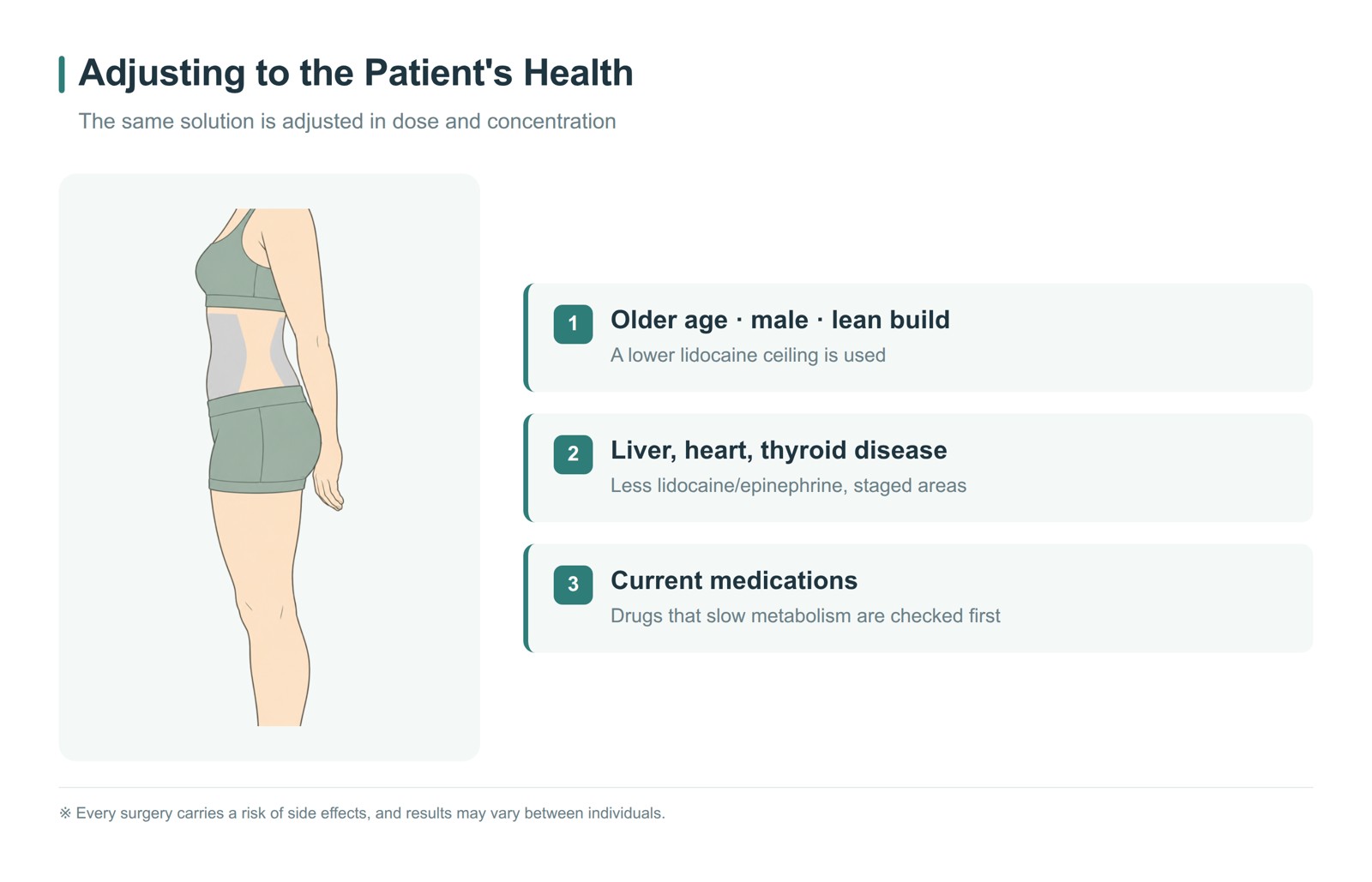 Adjusting tumescent solution by health condition — older age, male sex and slim build; liver, heart and thyroid disease; current medications