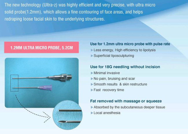 Ultrasound-assisted fat dissolving