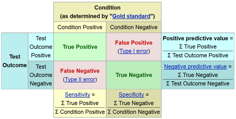 Sensitivity_Fig_3.jpg