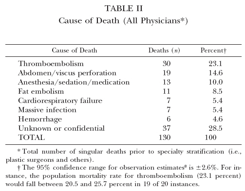 risk factors fo liposuction